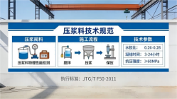富民本地工厂讲解：说一遍公路压浆料和铁路压浆料的区别