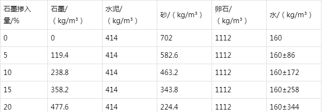 富民防静电水泥砂浆怎么做(附配比及施工方法)